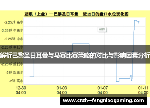 解析巴黎圣日耳曼与马赛比赛策略的对比与影响因素分析 解析巴黎圣日耳曼与马赛比赛策略的对比与影响因素分析