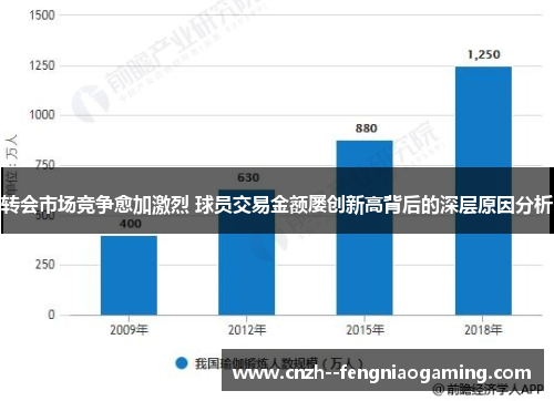 转会市场竞争愈加激烈 球员交易金额屡创新高背后的深层原因分析
