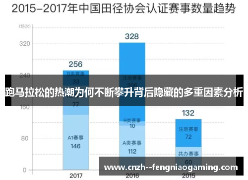 跑马拉松的热潮为何不断攀升背后隐藏的多重因素分析 跑马拉松的热潮为何不断攀升背后隐藏的多重因素分析