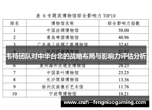 韦特团队对中华台北的战略布局与影响力评估分析